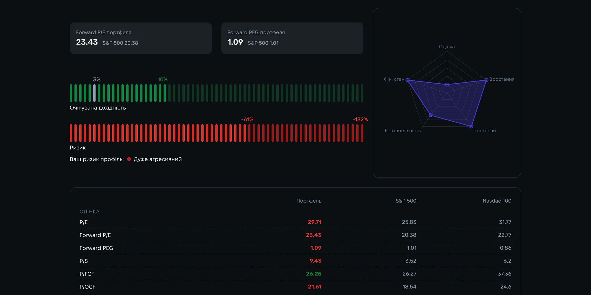 Strum portfolio analytics: asset allocation, financial health and risk breakdown