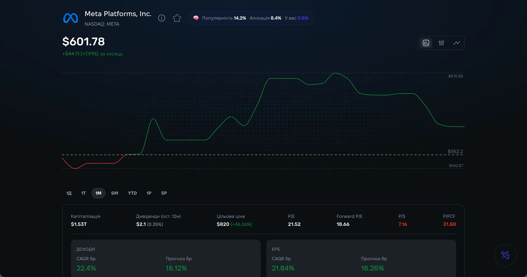 Strum stock analysis card: company valuation, multiples and growth potential