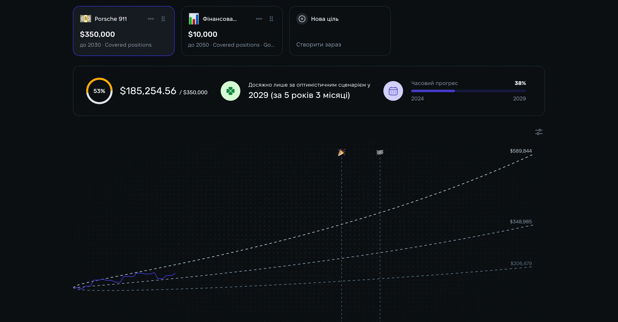 Strum financial planner for capital projections